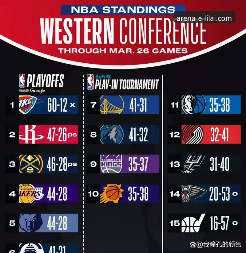 解读湖人锁定季后赛背后的实用数据分析技巧